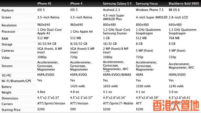 111004_iphone_competition.jpg