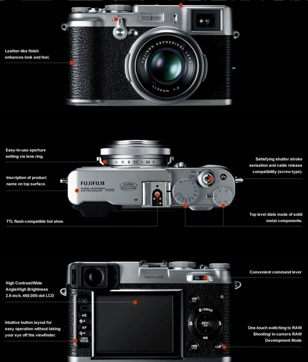 Fujifilm X100