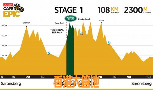 stage1.jpg